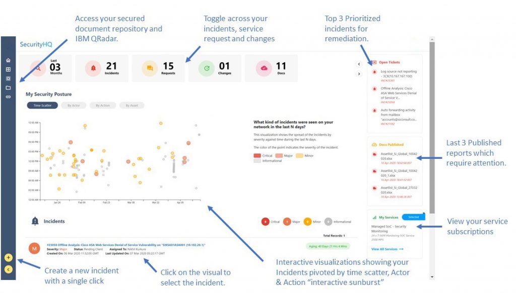 SecurityHQ Incident Management and Analytics Platform explanation of features