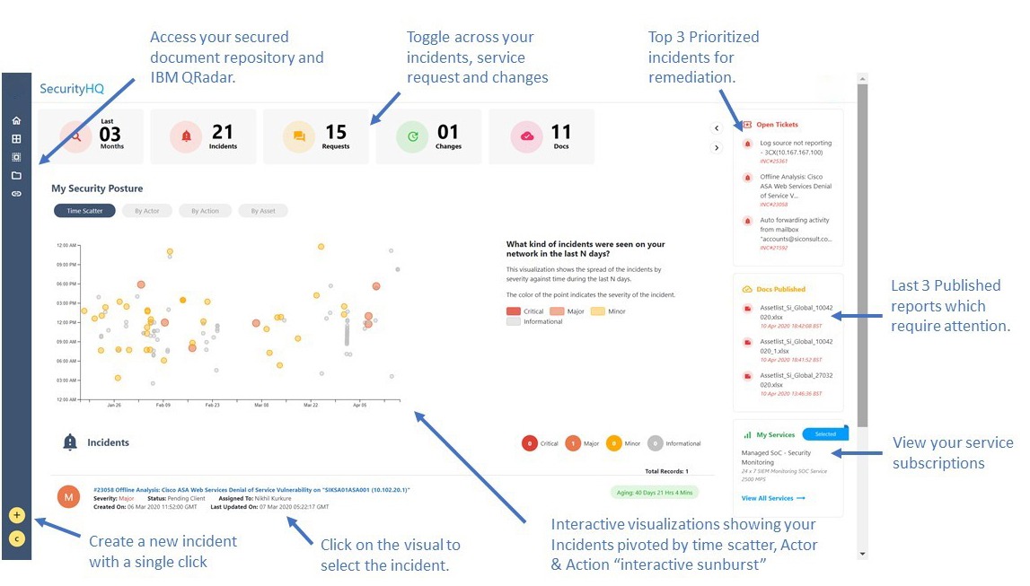 Incident Management Dashboard SecurityHQ
