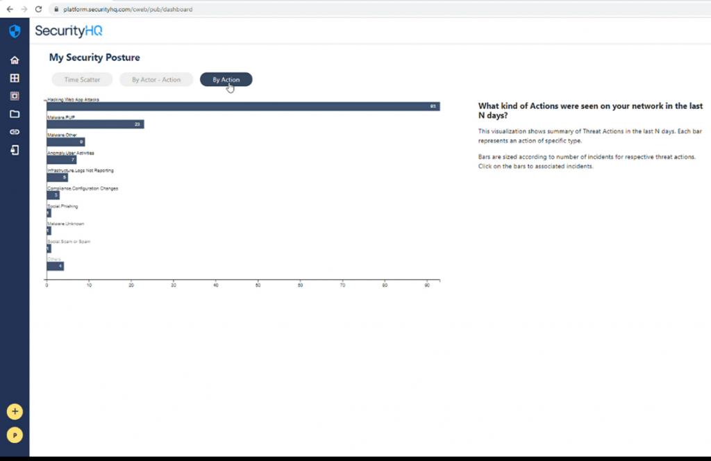 SecurityHQ Incident Response platform shows the specific types of Actors behind security incidents.