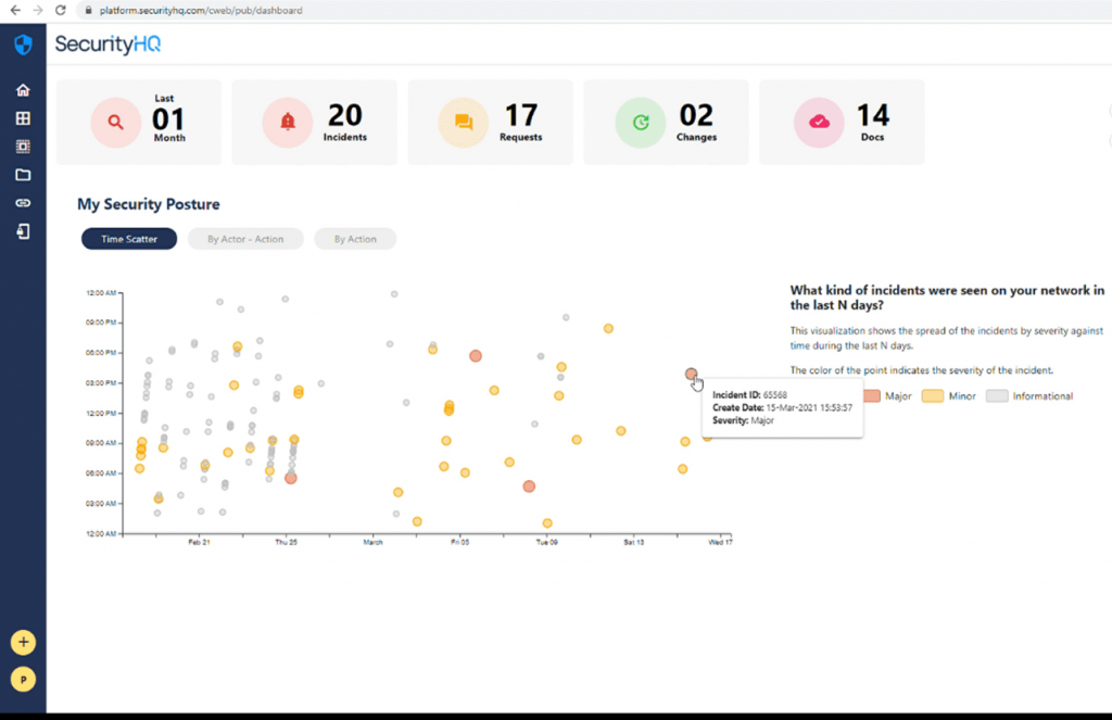 SecurityHQ Incident Response Platform Homepage Dashboard 