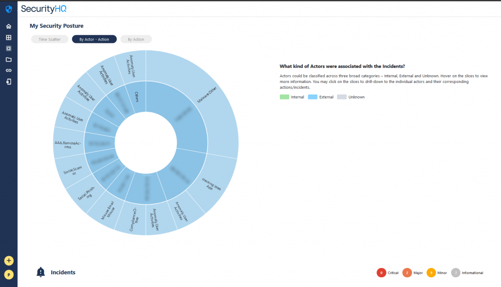 See what kind of actions were associated with the security incidents