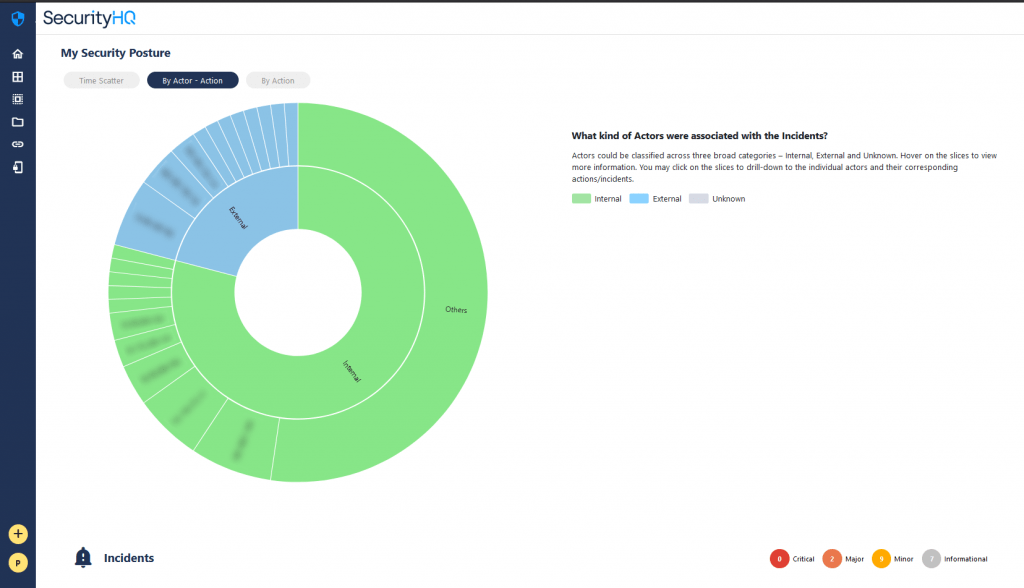 the insights of the actors behind security incidents.