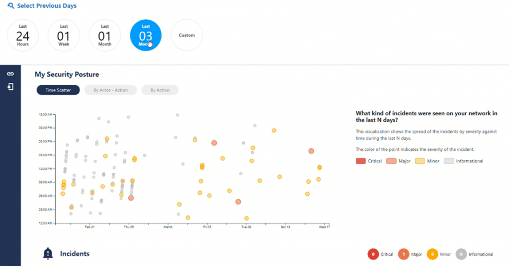 My Security Posture section of SecurityHQ Incident Response Platform