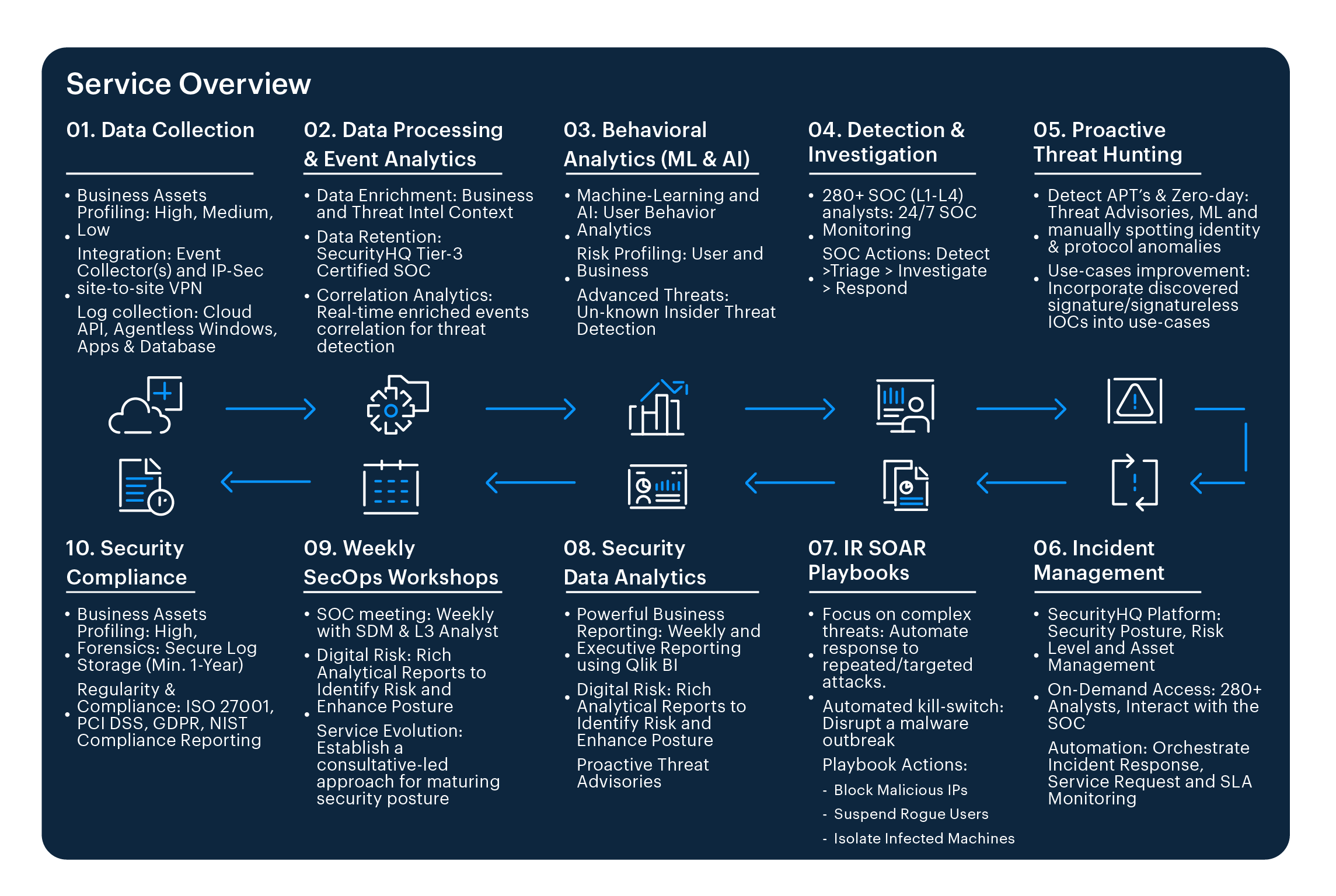 infographic image