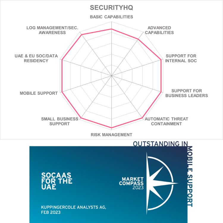 SecurityHQ Market Compass Security Operations Center as a Service (SOCaaS) UAE