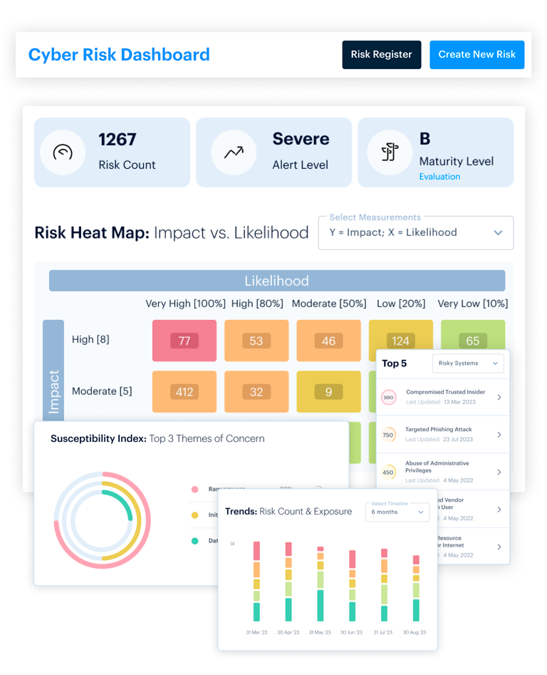 Risk Management Showcase