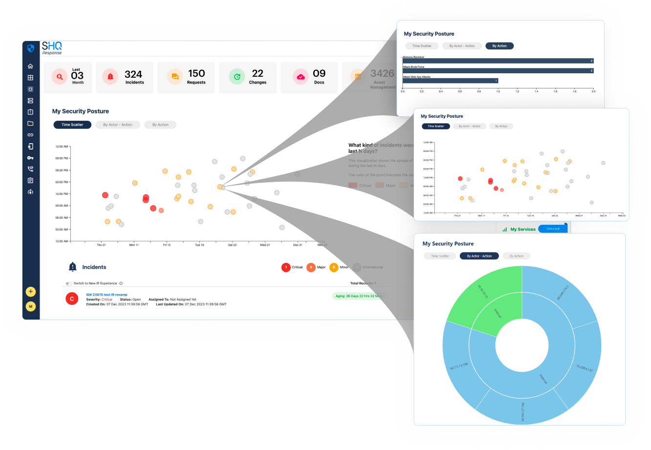 SHQ Response Cyber Incident Analytics and Visualization