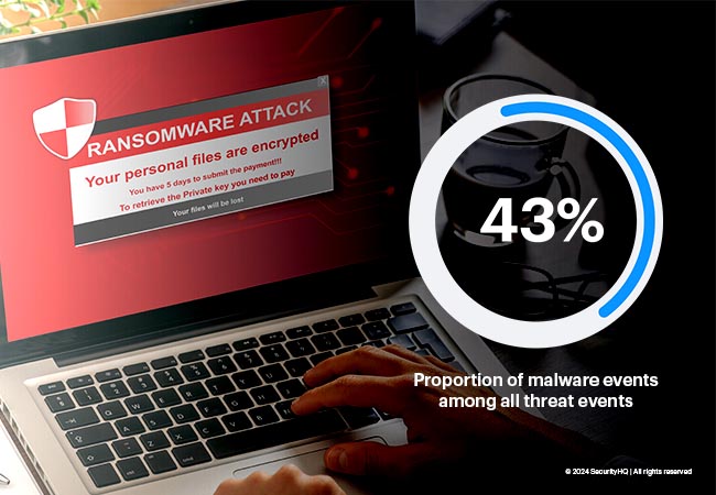 Ransomware Attack