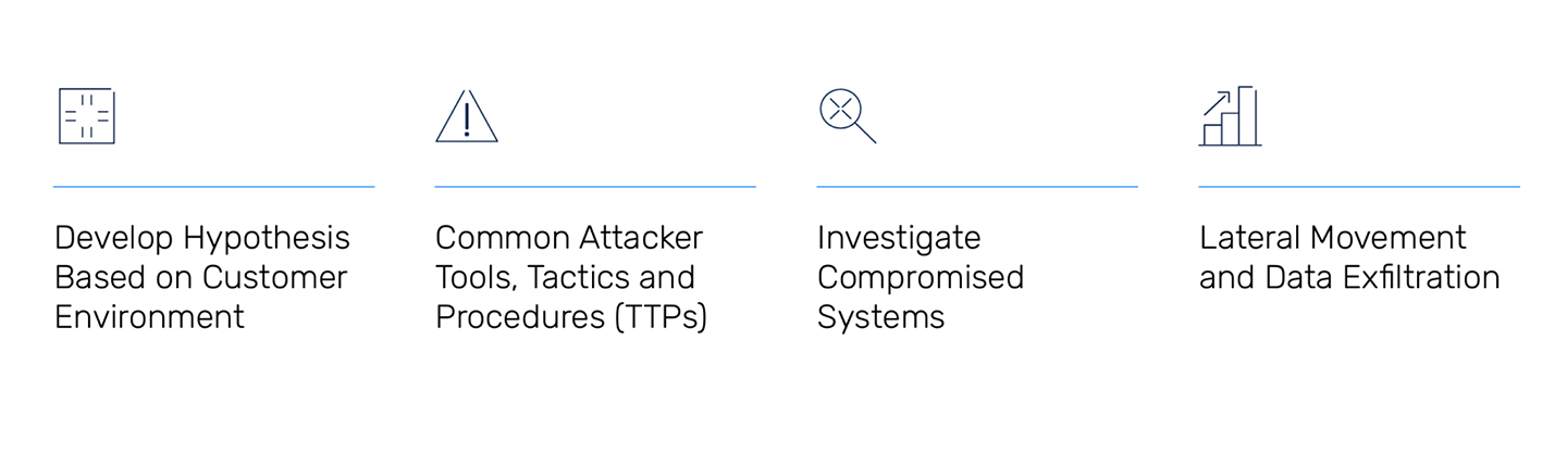 http://sidev.cloud-z.gr/wp-content/uploads/2024/12/Digital-Forensics-Incident-Response.jpg