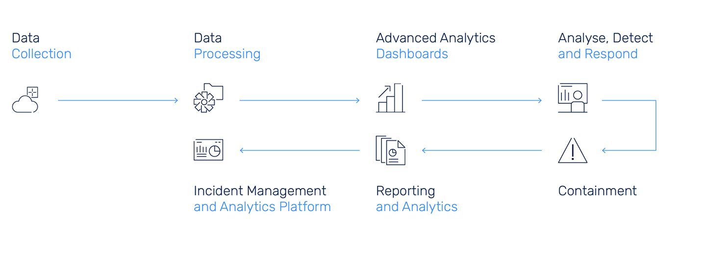 http://sidev.cloud-z.gr/wp-content/uploads/2024/12/Email-Gateway-Administration.jpg