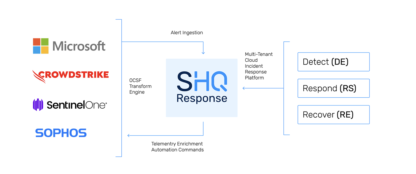 http://sidev.cloud-z.gr/wp-content/uploads/2024/12/Endpoint-Detection-Response-3.png