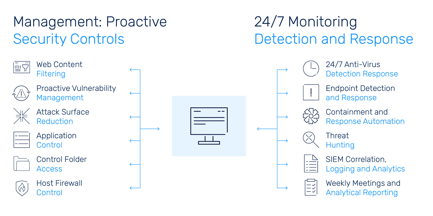 http://sidev.cloud-z.gr/wp-content/uploads/2024/12/Endpoint-Security-.jpg