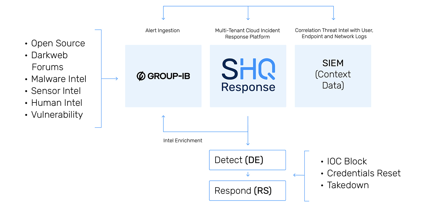 http://sidev.cloud-z.gr/wp-content/uploads/2024/12/Intelligense-Detection-Response.jpg