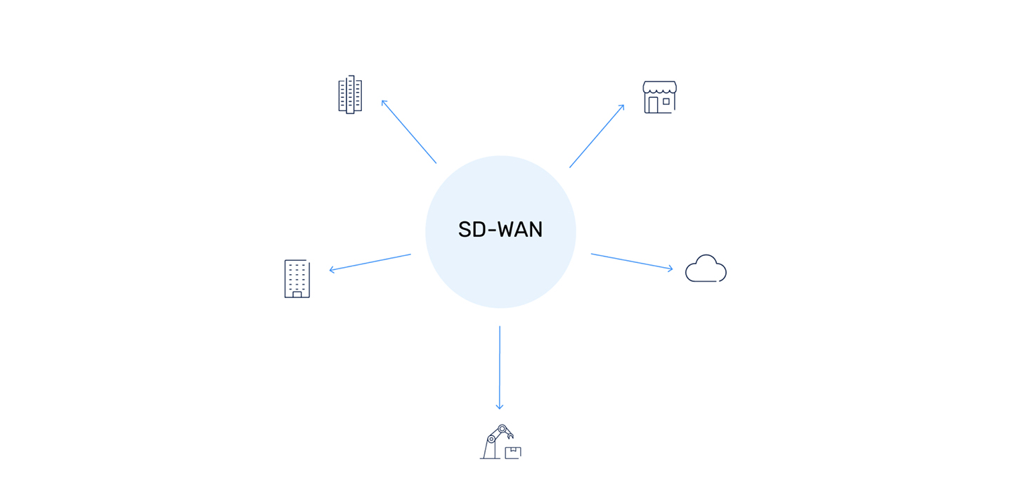 http://sidev.cloud-z.gr/wp-content/uploads/2024/12/Managed-SD-WAN.jpg