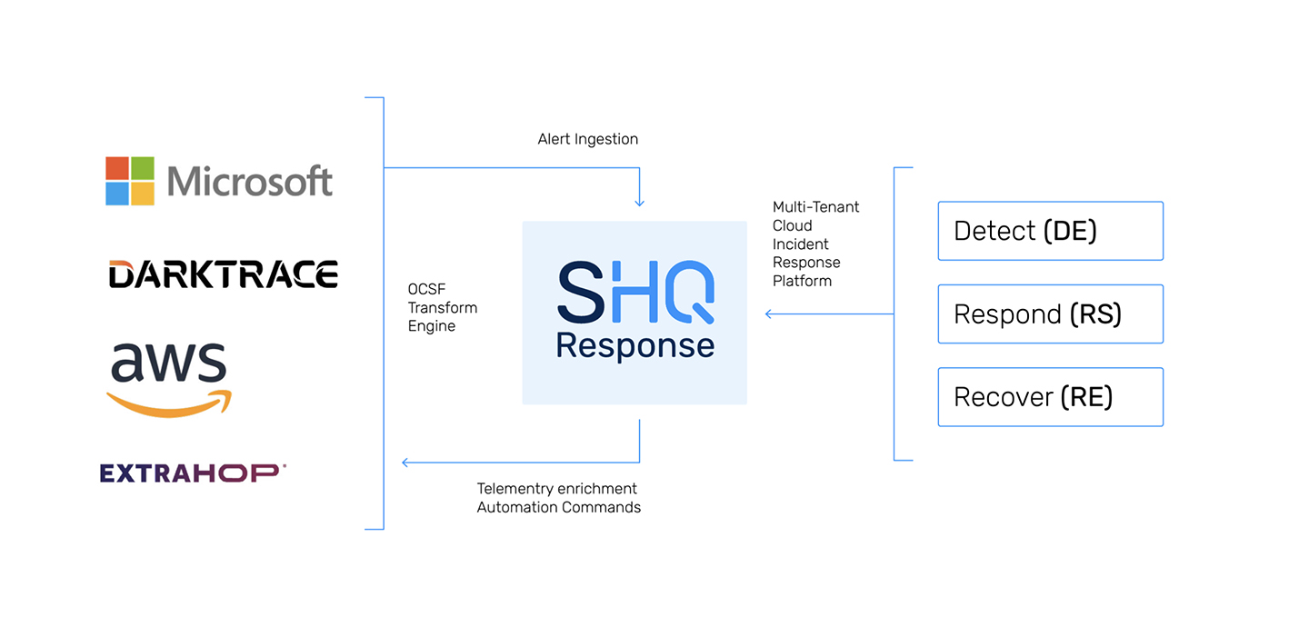 http://sidev.cloud-z.gr/wp-content/uploads/2024/12/Network-Detection-Response.jpg