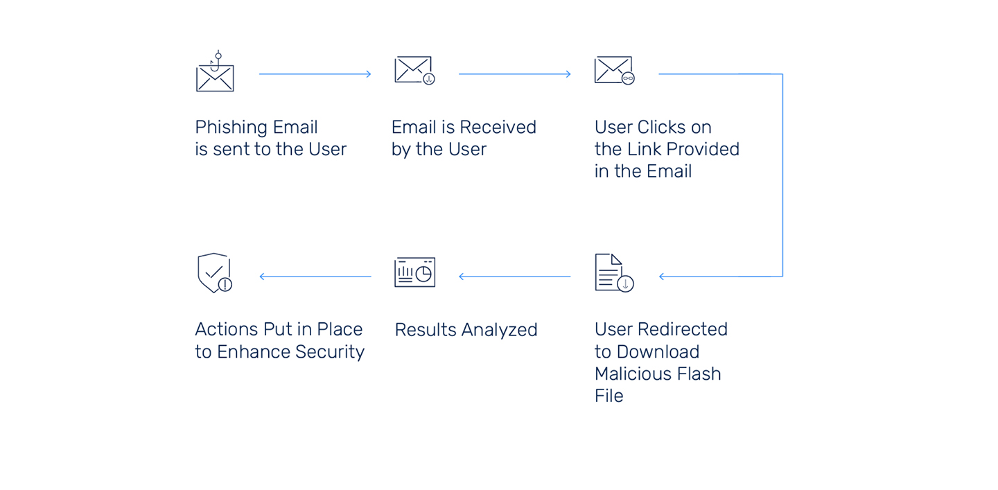 http://sidev.cloud-z.gr/wp-content/uploads/2024/12/Phishing-Attack-Simulation.jpg