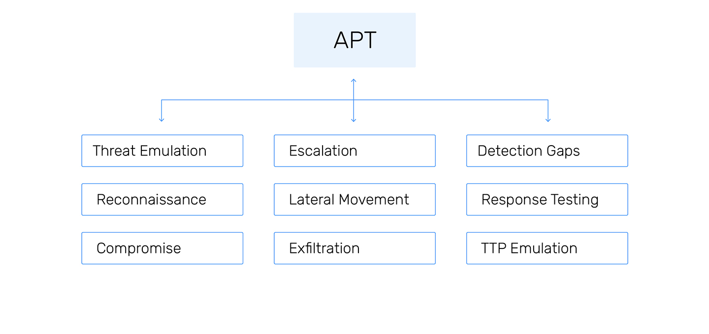 http://sidev.cloud-z.gr/wp-content/uploads/2025/01/APT-Simulation.jpg