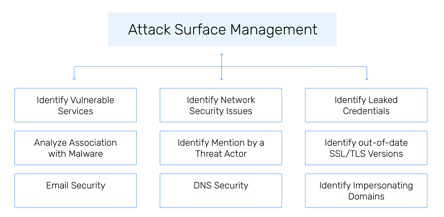 http://sidev.cloud-z.gr/wp-content/uploads/2025/01/Attack-Surface-Management.jpg