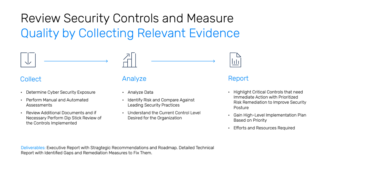 http://sidev.cloud-z.gr/wp-content/uploads/2025/01/Cyber-Security-Controls-Assessment.jpg