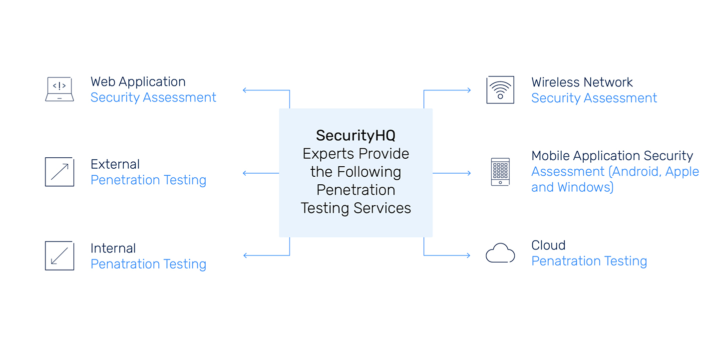 http://sidev.cloud-z.gr/wp-content/uploads/2025/01/Penetration-Testing.jpg