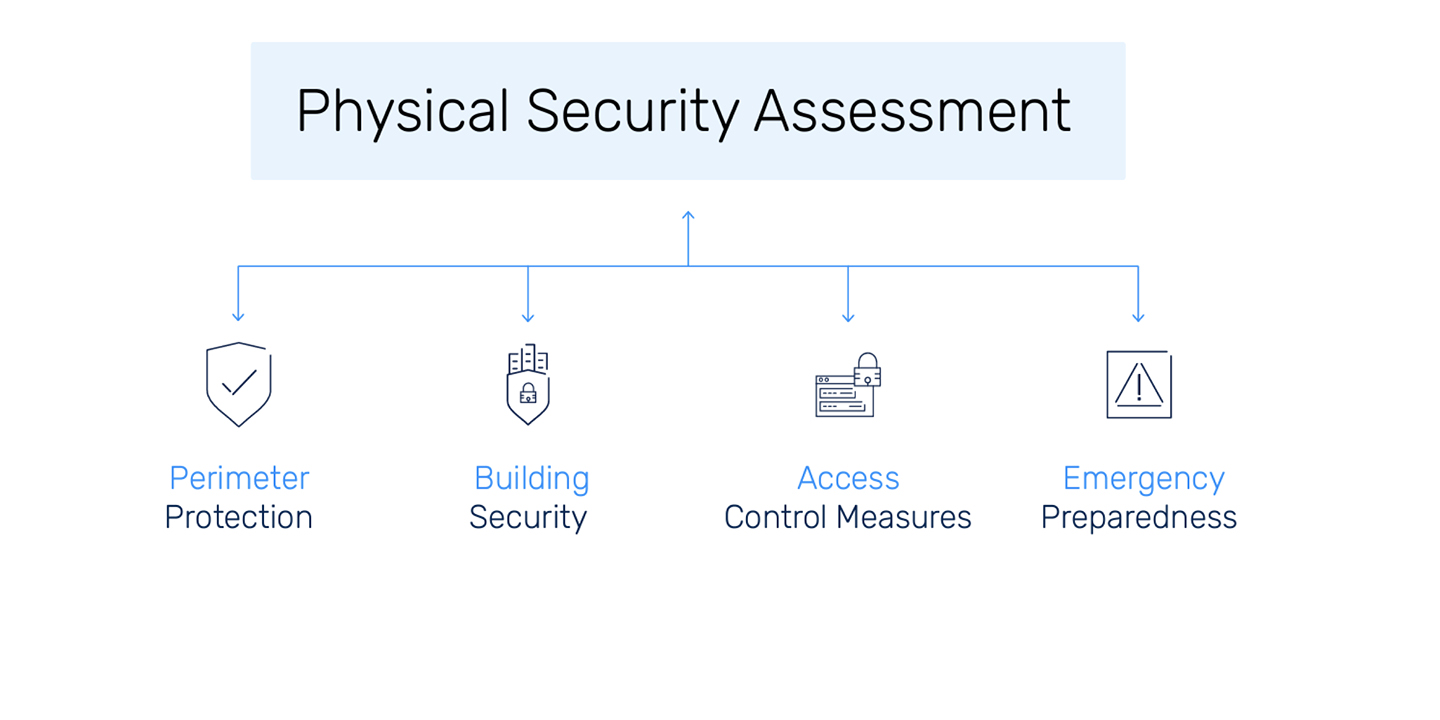 http://sidev.cloud-z.gr/wp-content/uploads/2025/01/Physical-Security-Assessment.jpg