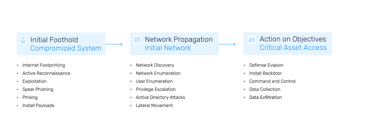 http://sidev.cloud-z.gr/wp-content/uploads/2025/01/Red-Team-Assessment.jpg