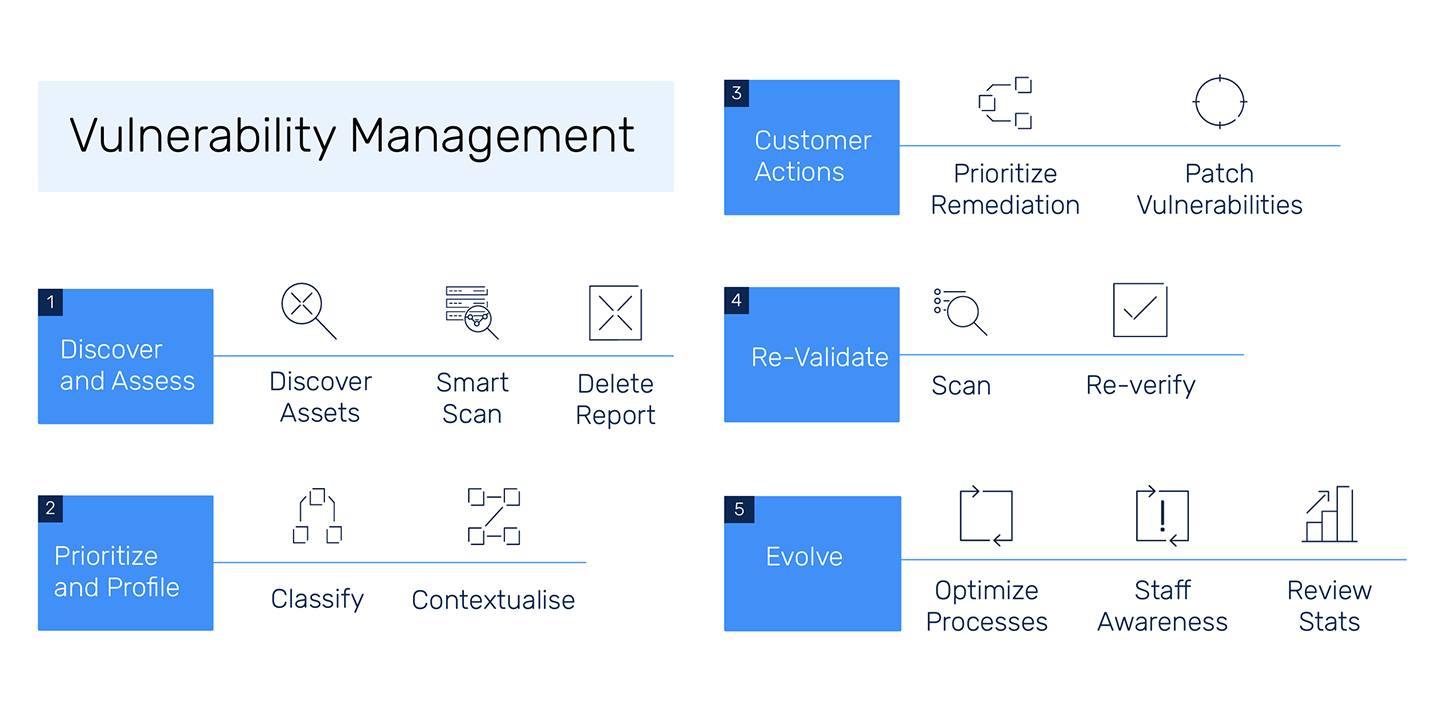 http://sidev.cloud-z.gr/wp-content/uploads/2025/01/VMaSS.jpg