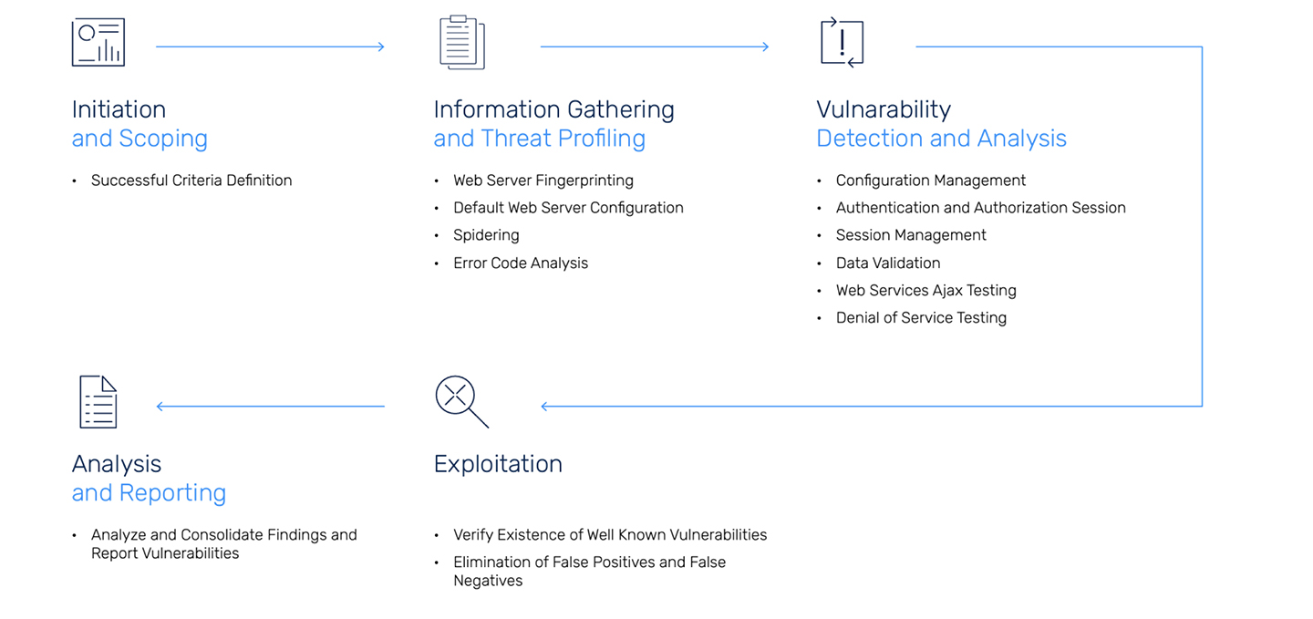 http://sidev.cloud-z.gr/wp-content/uploads/2025/01/Web-Application-Security-Testing.jpg