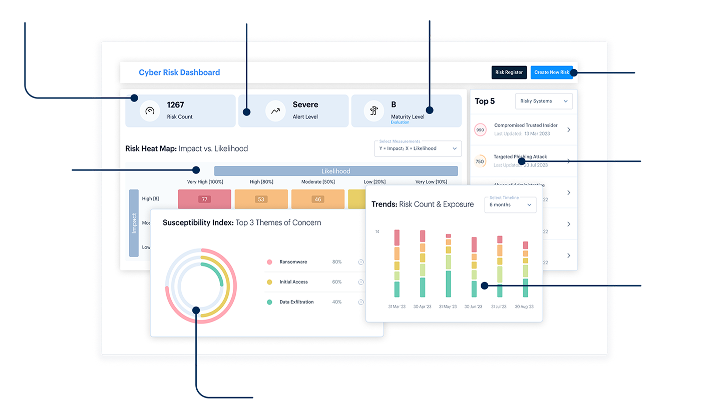 rsk-management-analytics-platform