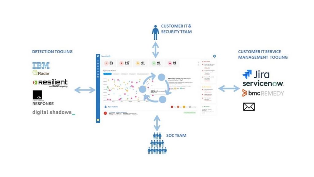 SHQ-Response-Interoperability