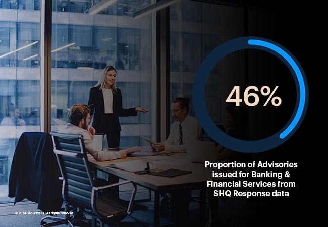 46% Proportion of Advisories issues for Banking and Financial Services from SHQ Response data