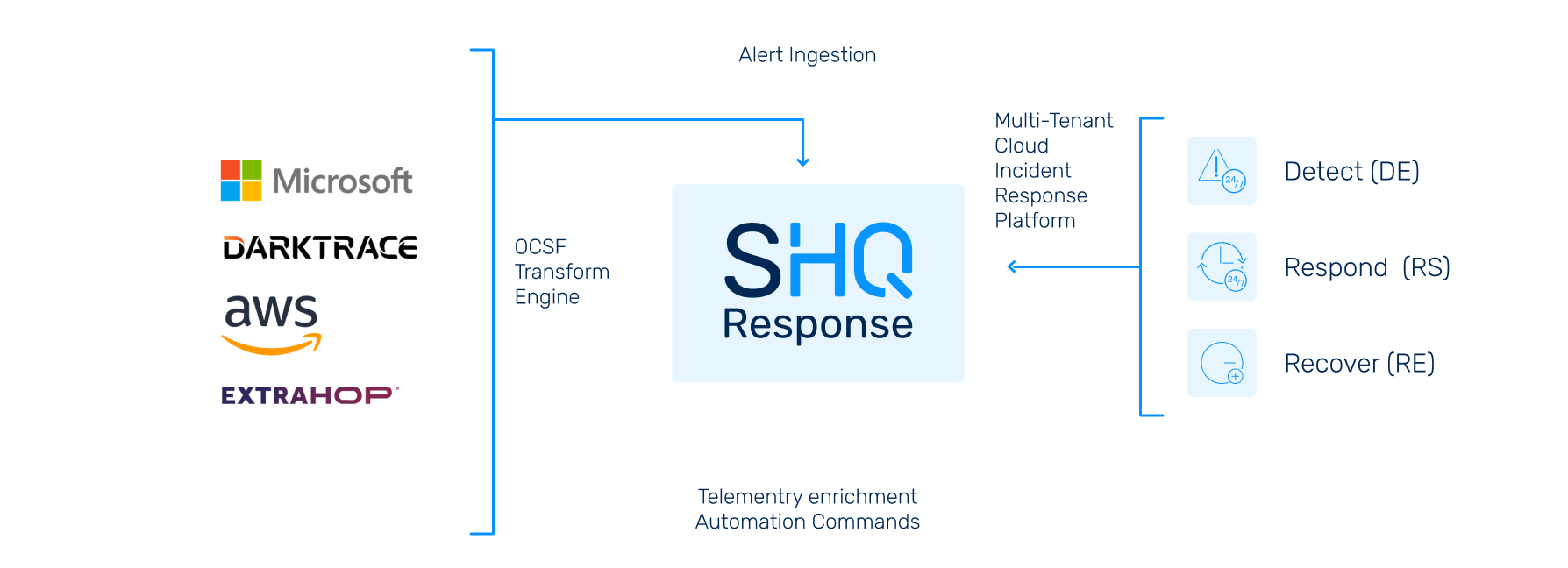 https://sidev.cloud-z.gr/wp-content/uploads/2024/12/Netword-Detection-Response-overview.jpg