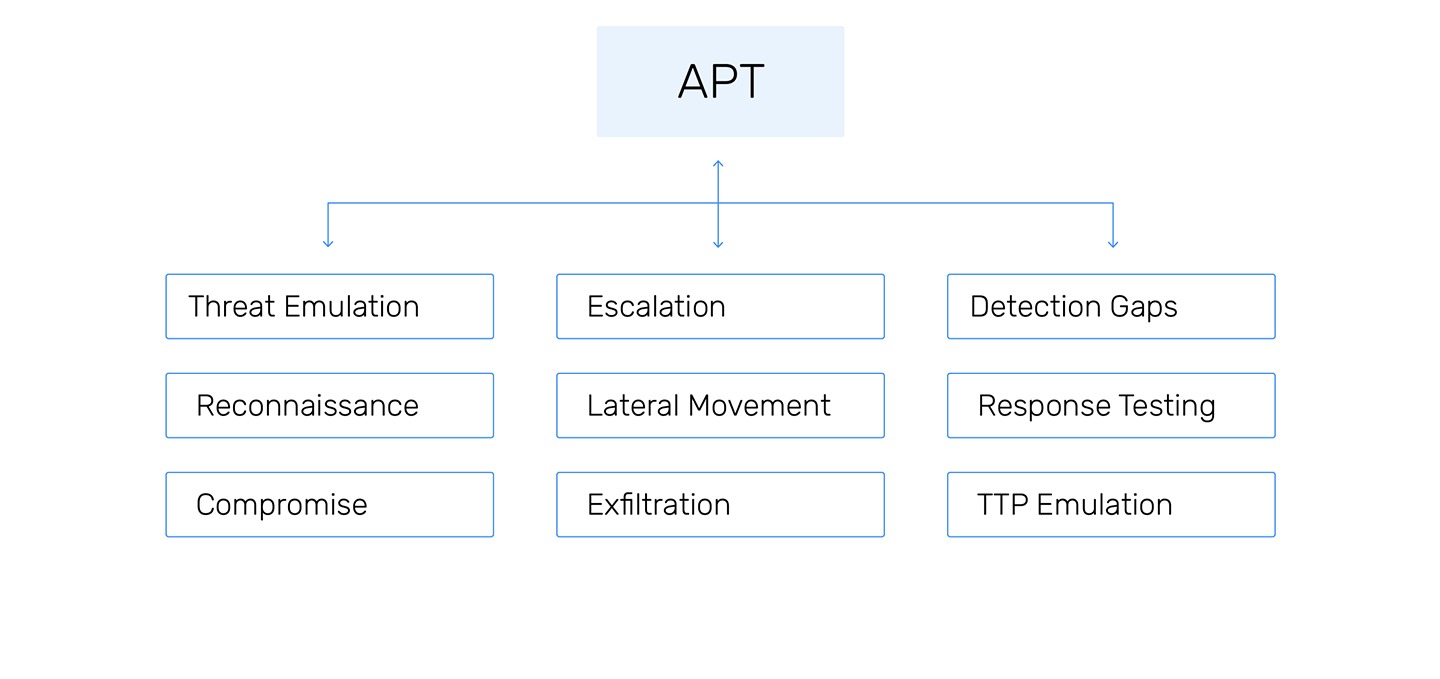 https://sidev.cloud-z.gr/wp-content/uploads/2025/02/APT-Simulation.jpg