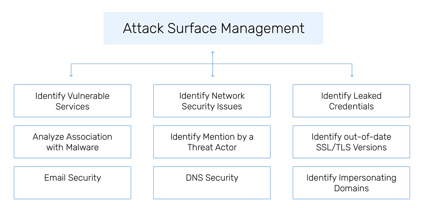 https://sidev.cloud-z.gr/wp-content/uploads/2025/02/Attack-Surface-Management.jpg