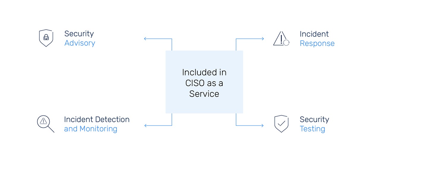 https://sidev.cloud-z.gr/wp-content/uploads/2025/02/CISO.jpg