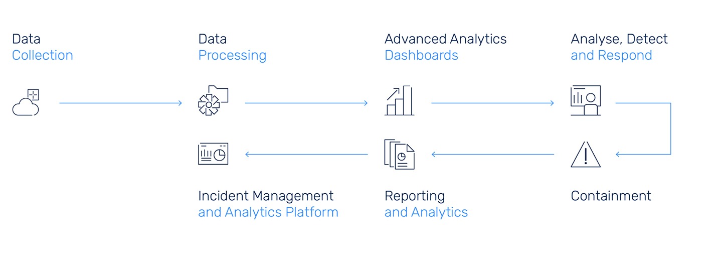 https://sidev.cloud-z.gr/wp-content/uploads/2025/02/Email-Gateway-Administration.jpg
