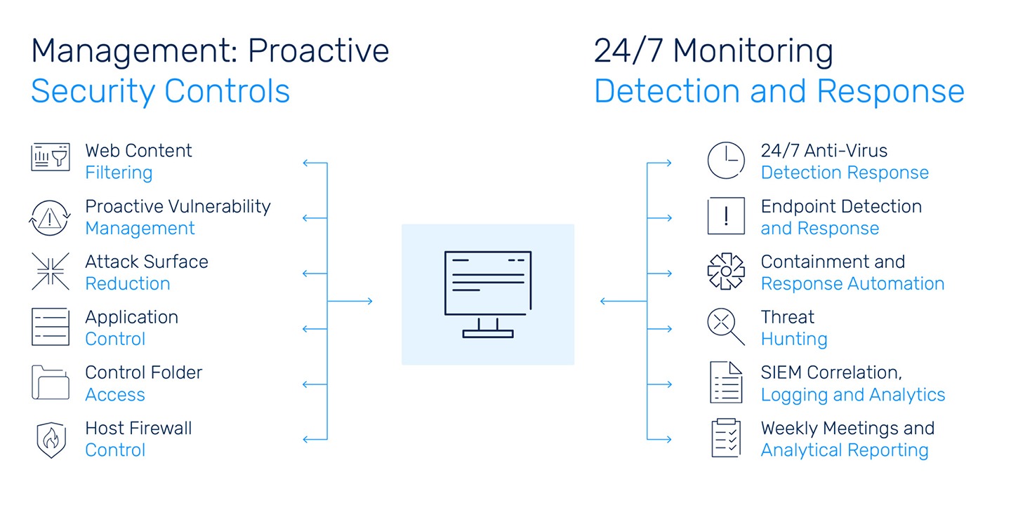 https://sidev.cloud-z.gr/wp-content/uploads/2025/02/Endpoint-Security-.jpg