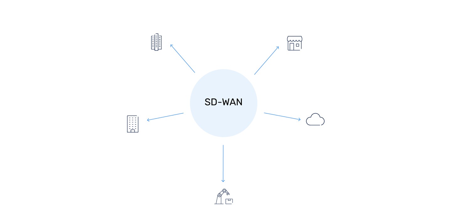 https://sidev.cloud-z.gr/wp-content/uploads/2025/02/Managed-SD-WAN.jpg