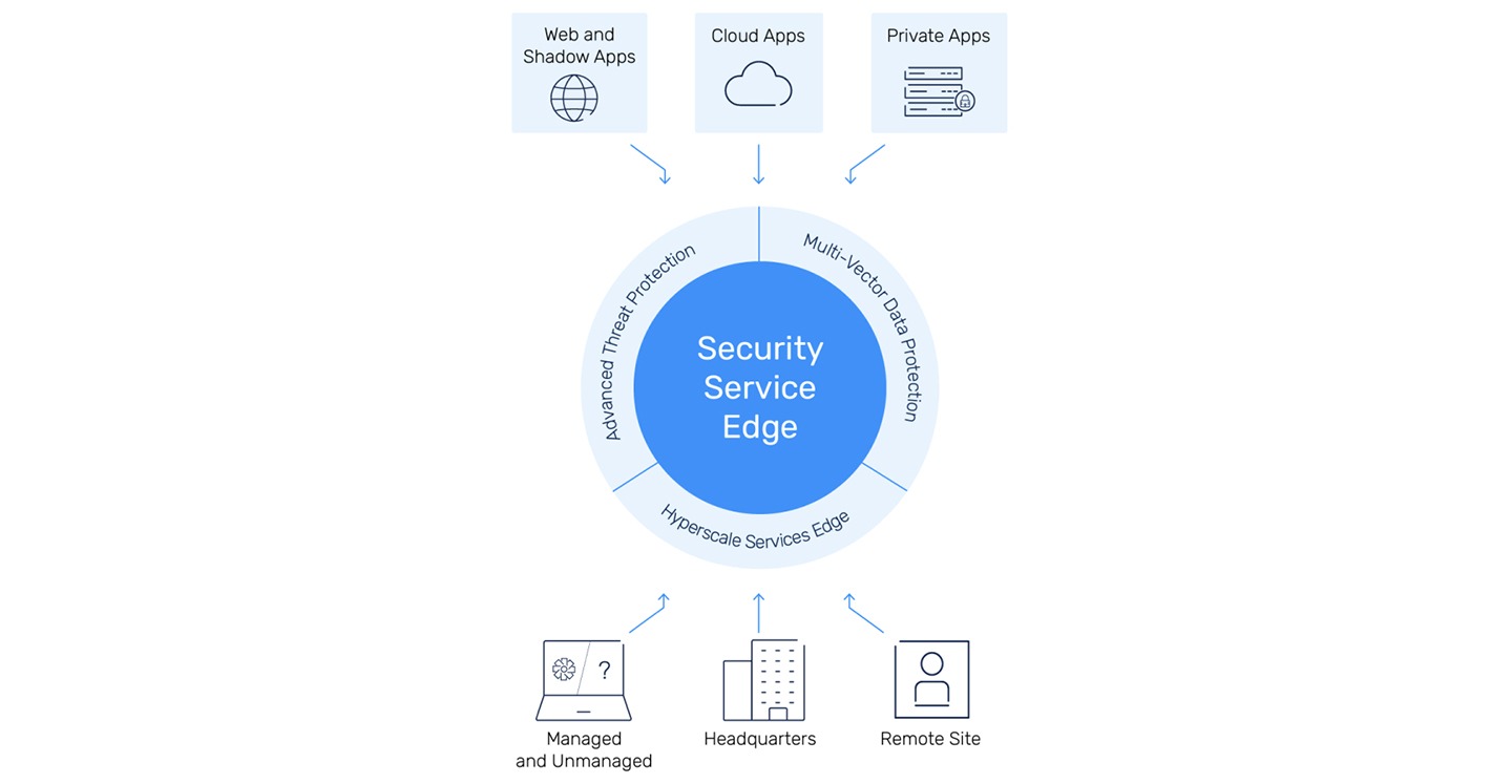 https://sidev.cloud-z.gr/wp-content/uploads/2025/02/Managed-SSE.jpg