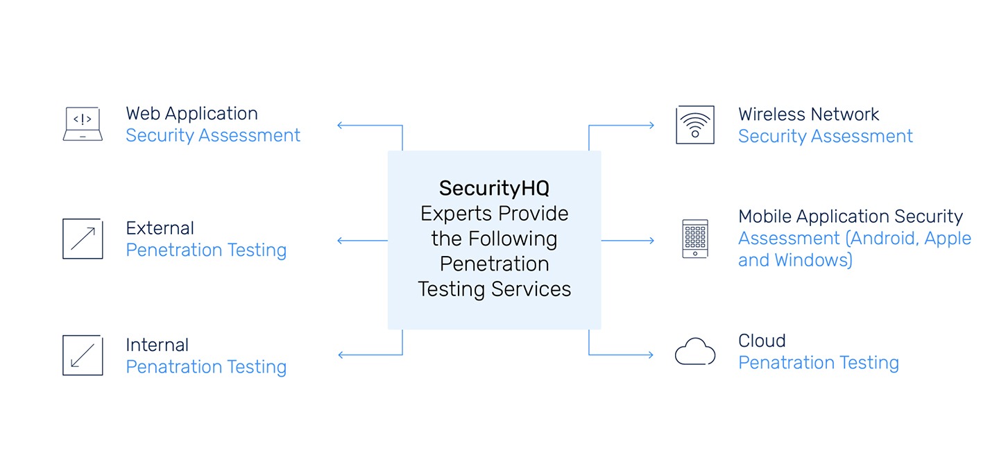 https://sidev.cloud-z.gr/wp-content/uploads/2025/02/Penetration-Testing.jpg