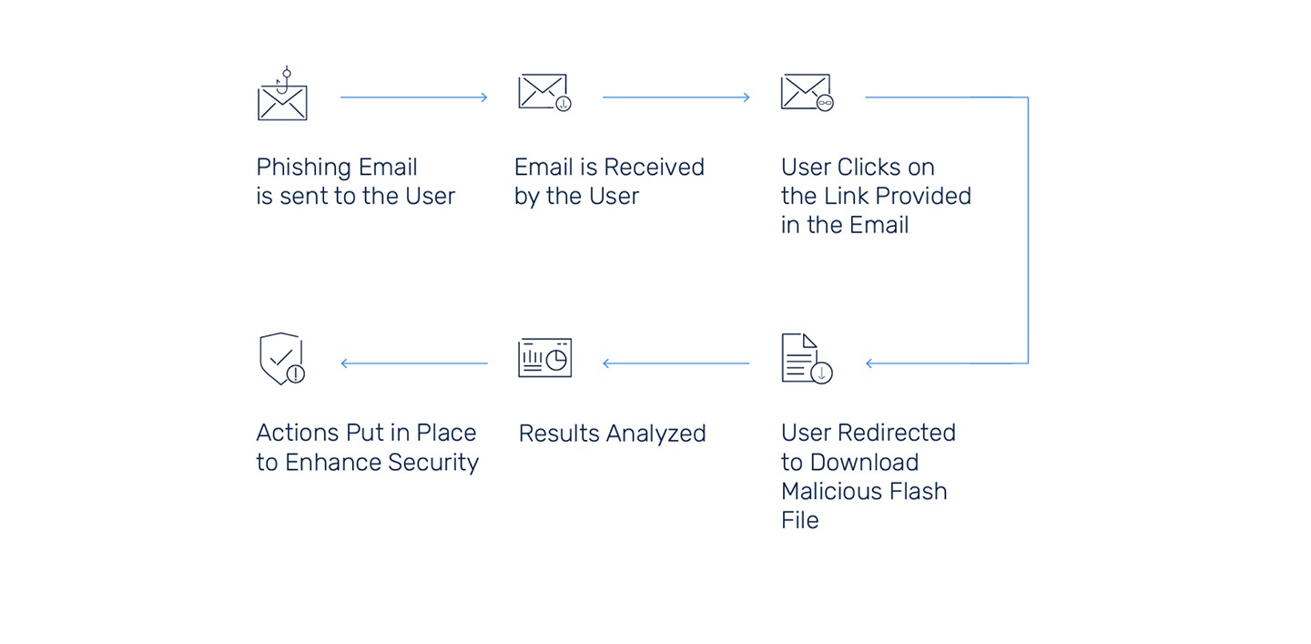 https://sidev.cloud-z.gr/wp-content/uploads/2025/02/Phishing-Attack-Simulation.jpg