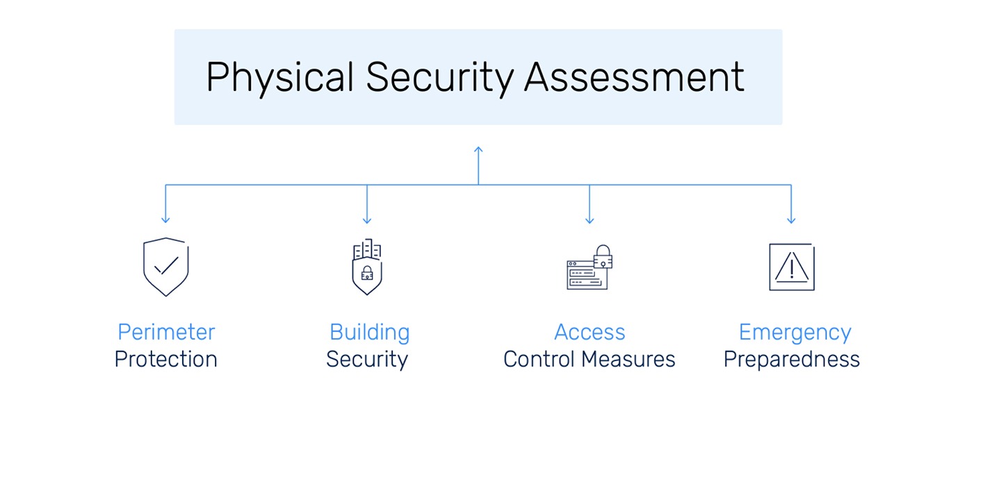 https://sidev.cloud-z.gr/wp-content/uploads/2025/02/Physical-Security-Assessment.jpg