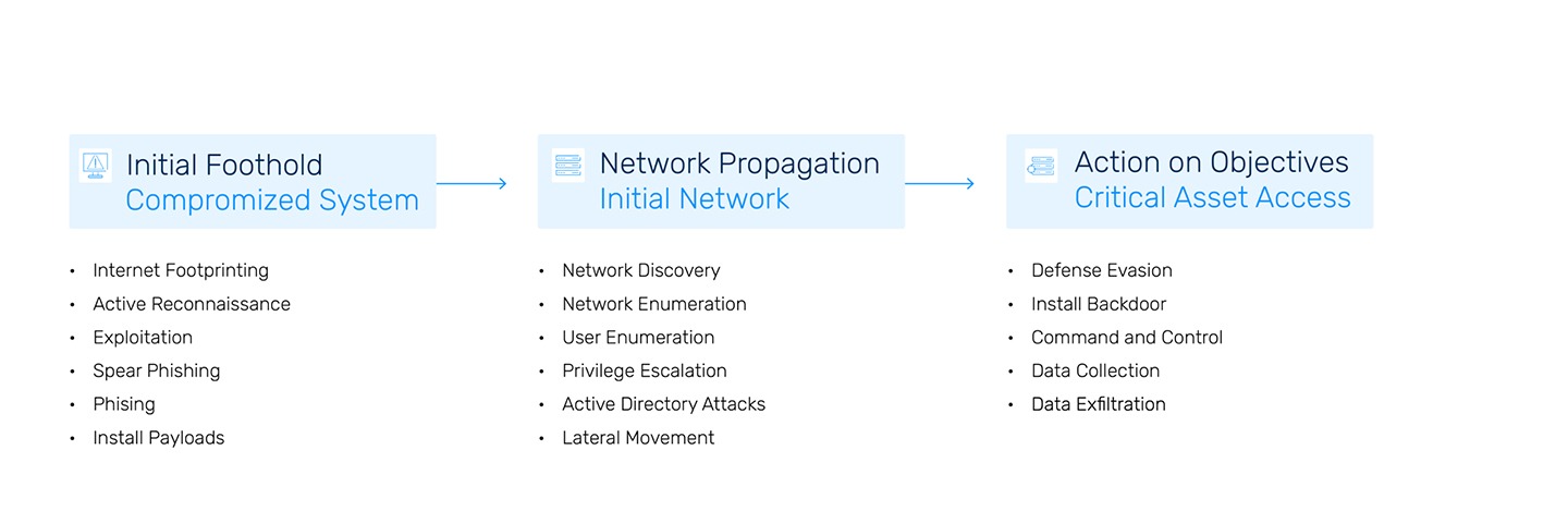 https://sidev.cloud-z.gr/wp-content/uploads/2025/02/Red-Team-Assessment.jpg
