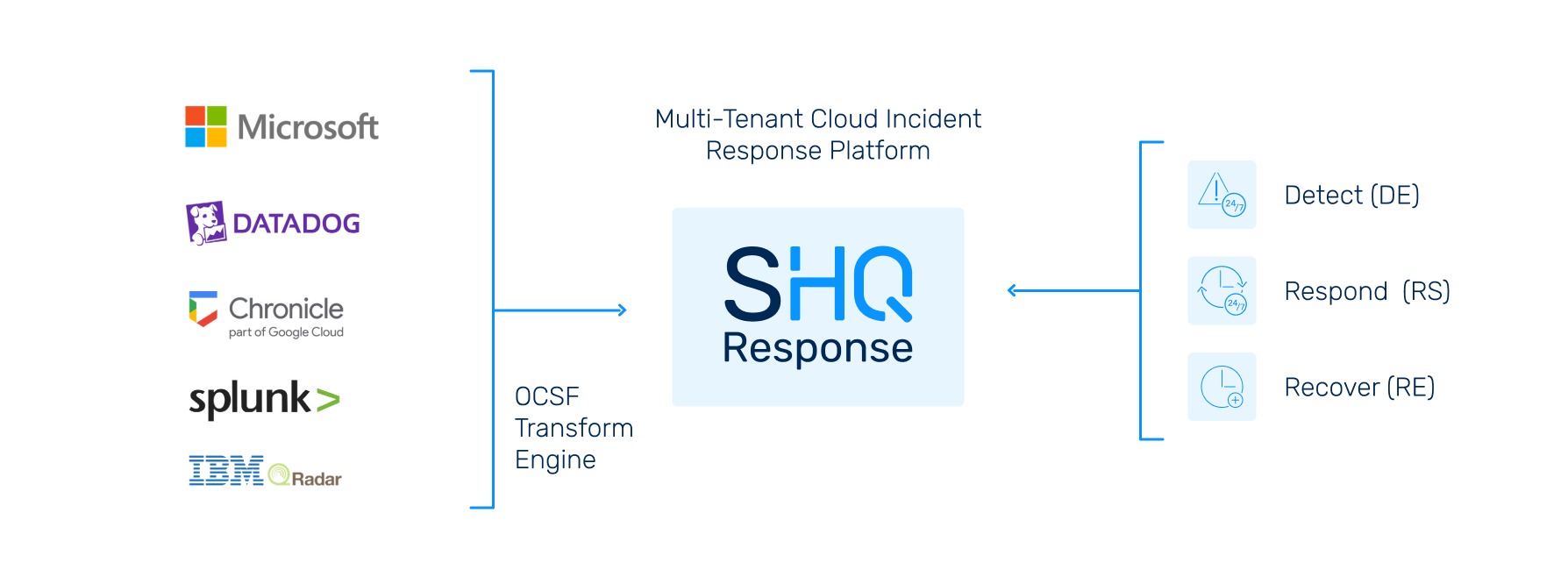 https://sidev.cloud-z.gr/wp-content/uploads/2025/02/SIEM-Overview.jpg