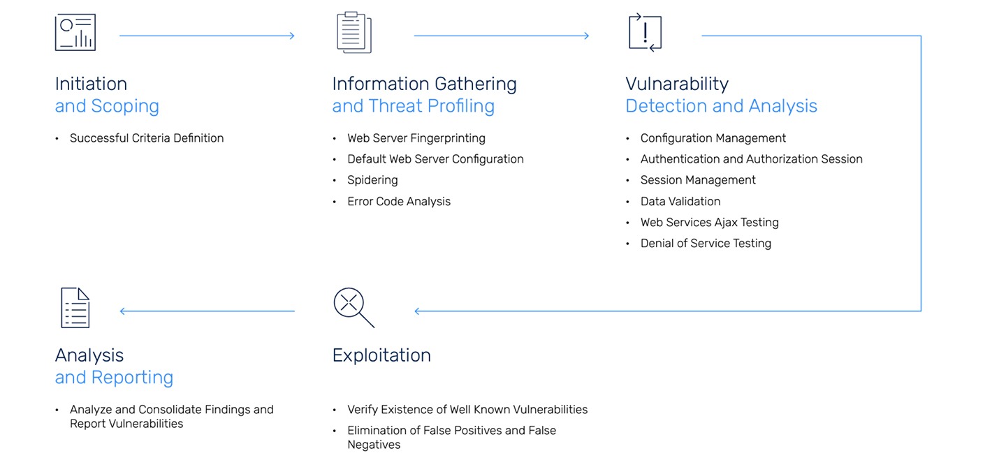 https://sidev.cloud-z.gr/wp-content/uploads/2025/02/Web-Application-Security-Testing.jpg