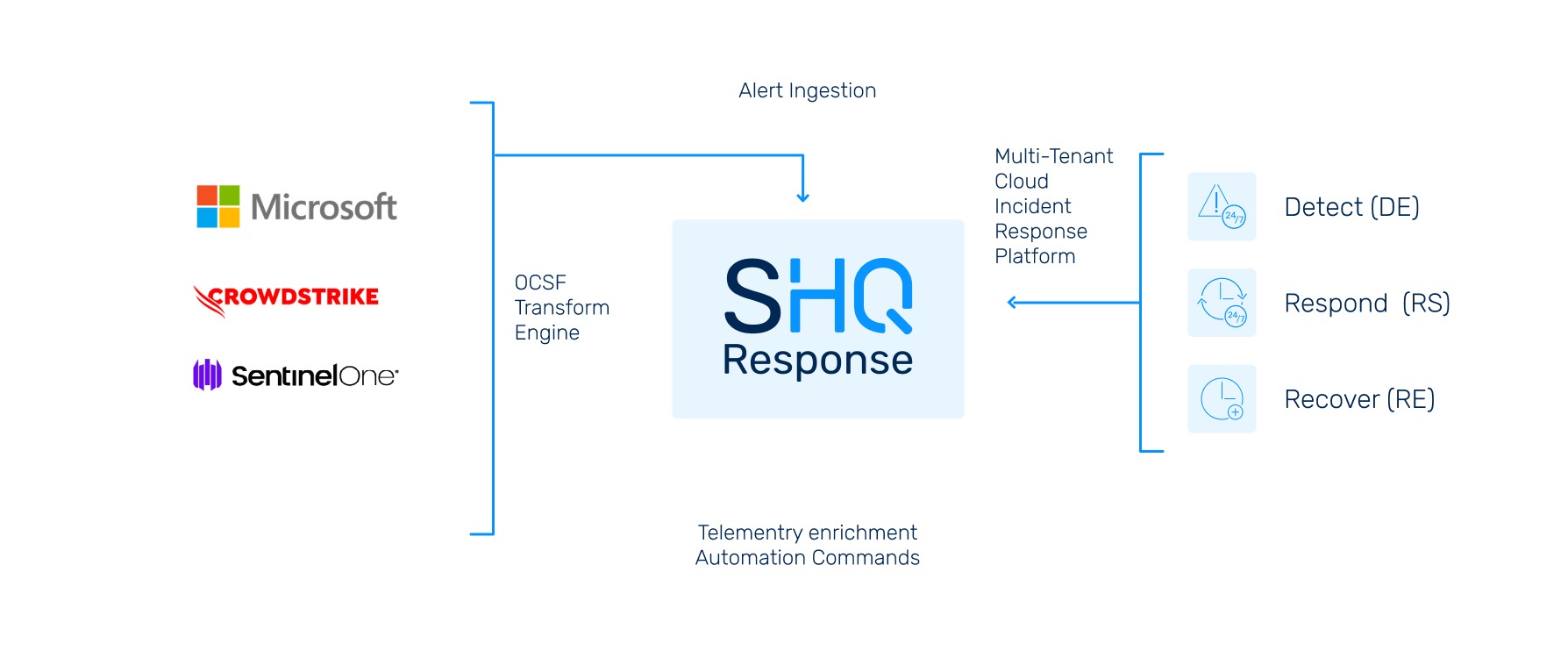 https://sidev.cloud-z.gr/wp-content/uploads/2025/02/endpoint-detecrion-response-overview.jpg