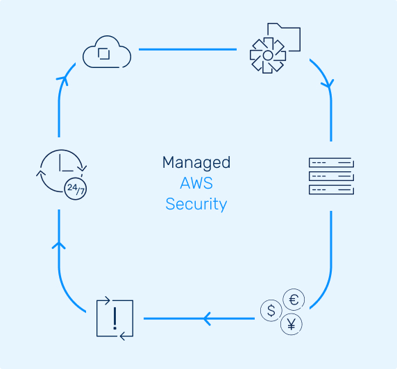 https://sidev.cloud-z.gr/wp-content/uploads/2025/05/AWS-1.jpg