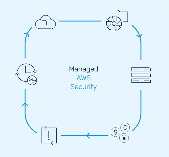 https://sidev.cloud-z.gr/wp-content/uploads/2025/05/AWS.jpg