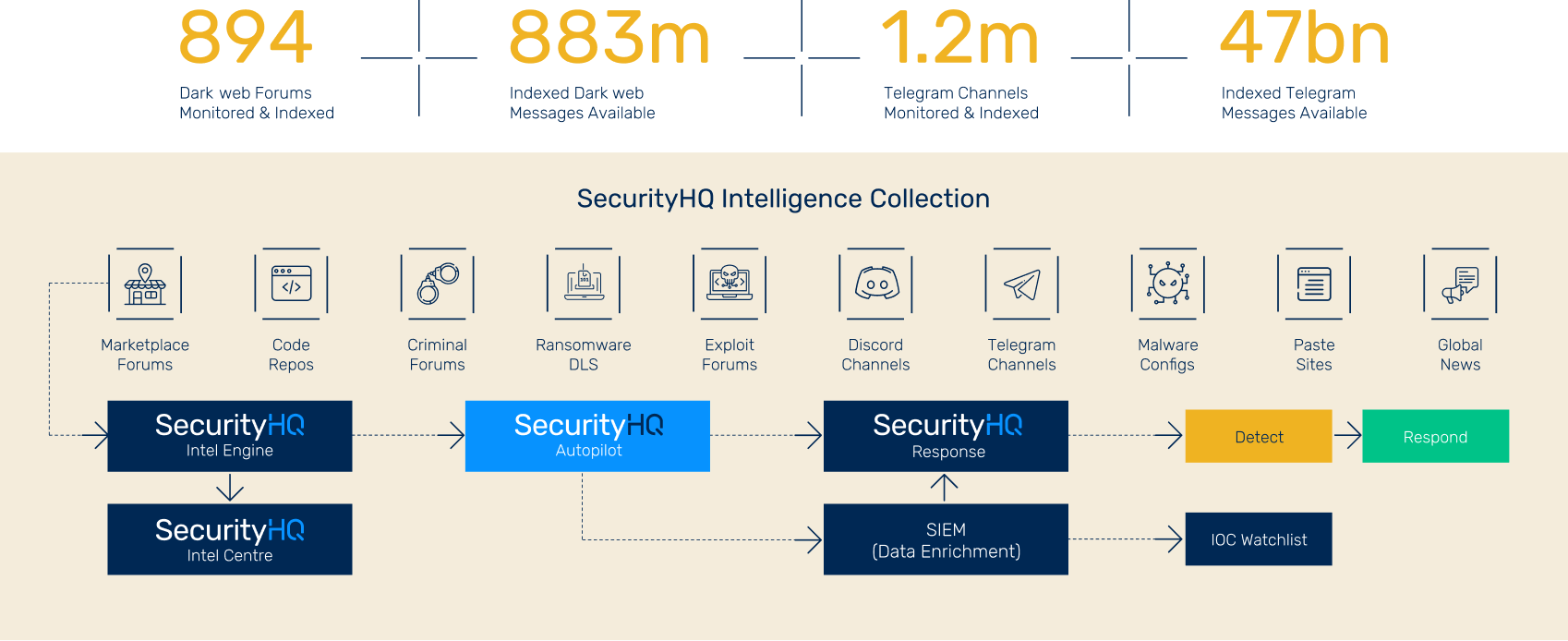 https://sidev.cloud-z.gr/wp-content/uploads/2025/11/Threat-Intelligence-Engine-1.png