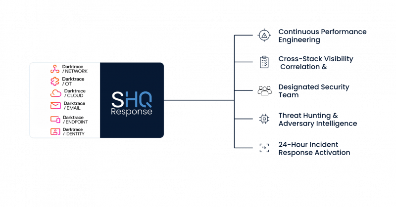 https://sidev.cloud-z.gr/wp-content/uploads/2026/06/SHQ-tech-graphic.pdf-e1782767575682.png
